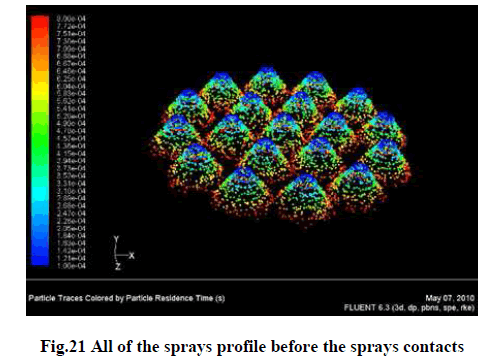 experimental-biology-sprays-contacts