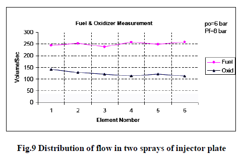 experimental-biology-sprays-injector-plate