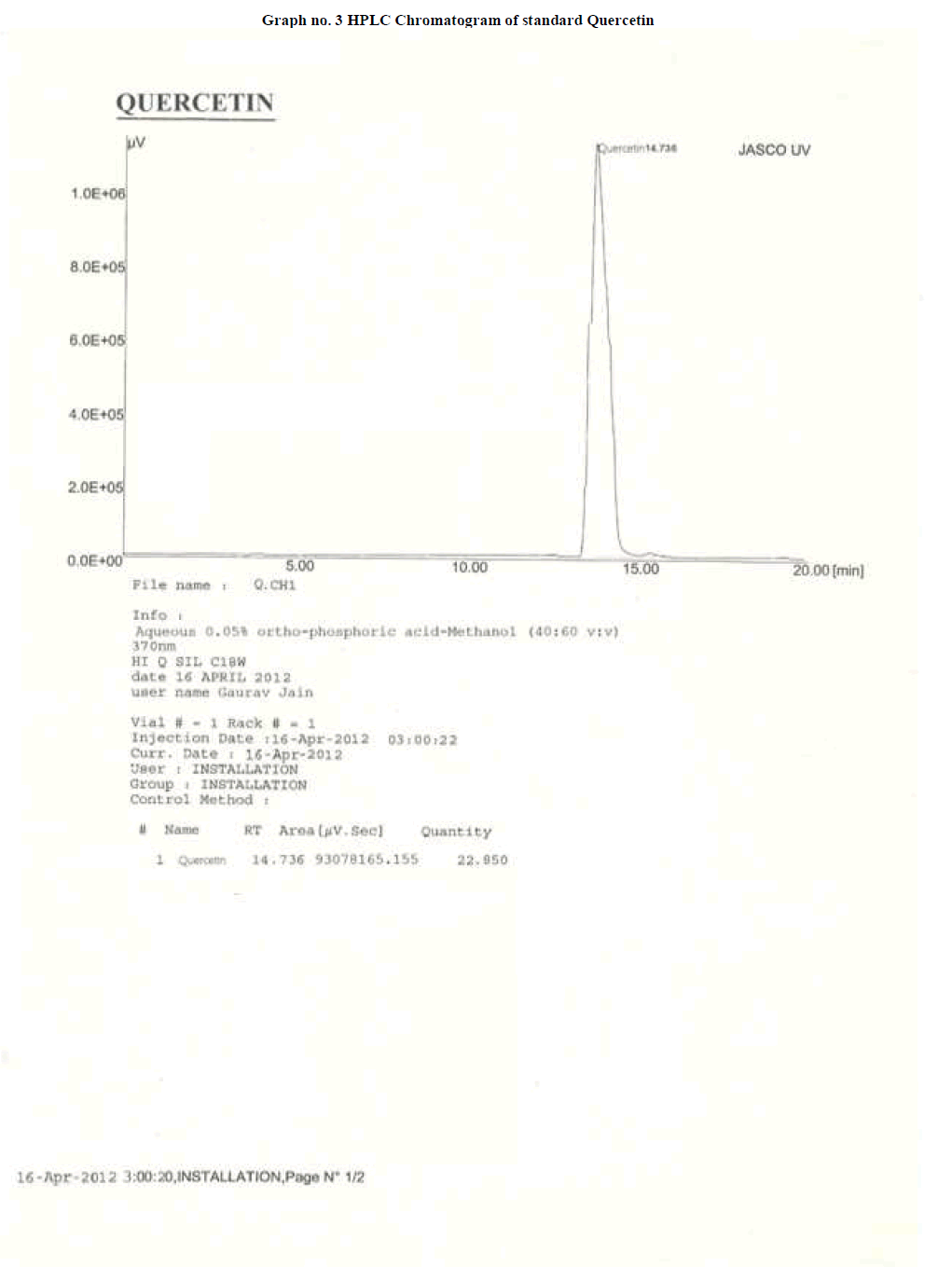 experimental-biology-standard-Quercetin