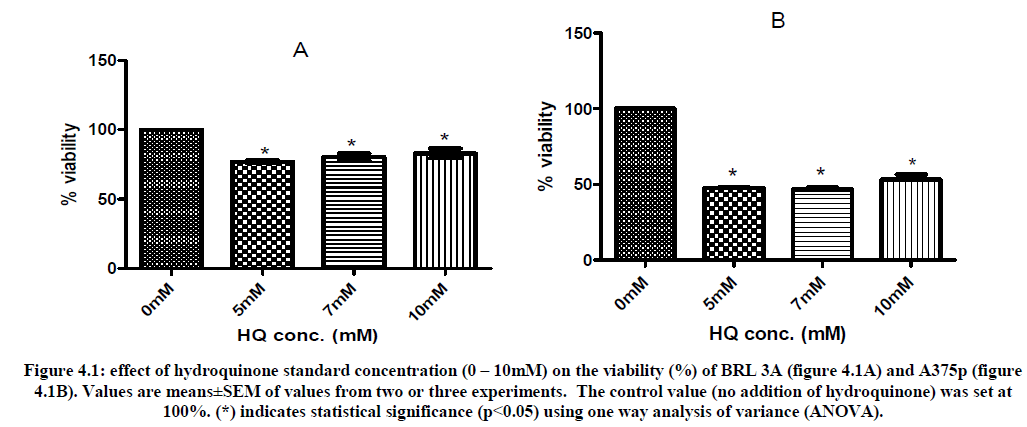 experimental-biology-standard-concentration