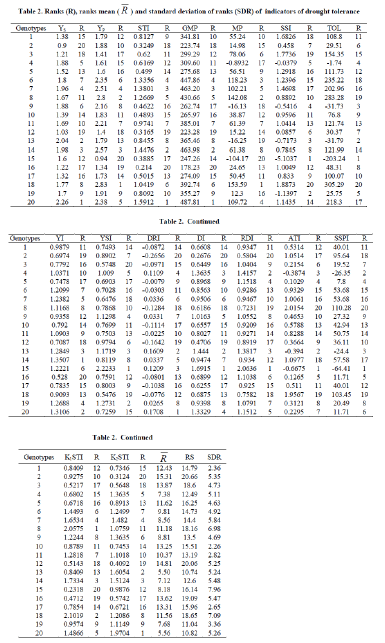 experimental-biology-standard-deviation