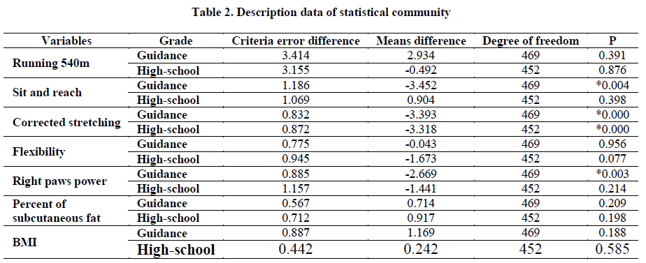 experimental-biology-statistical-community