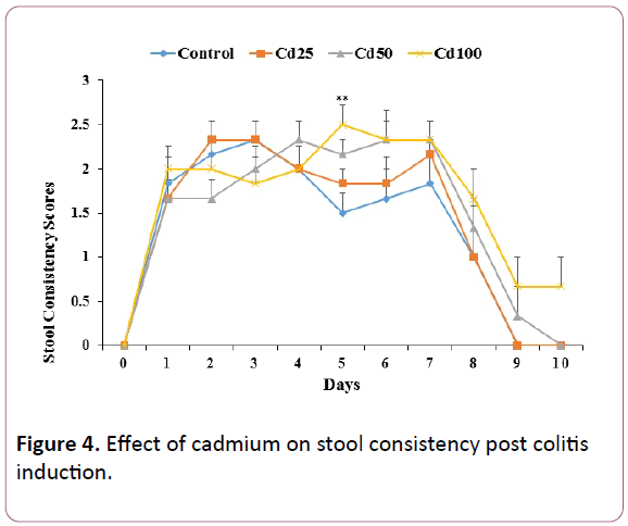 experimental-biology-stool-consistency-post