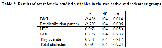 experimental-biology-studied-variables