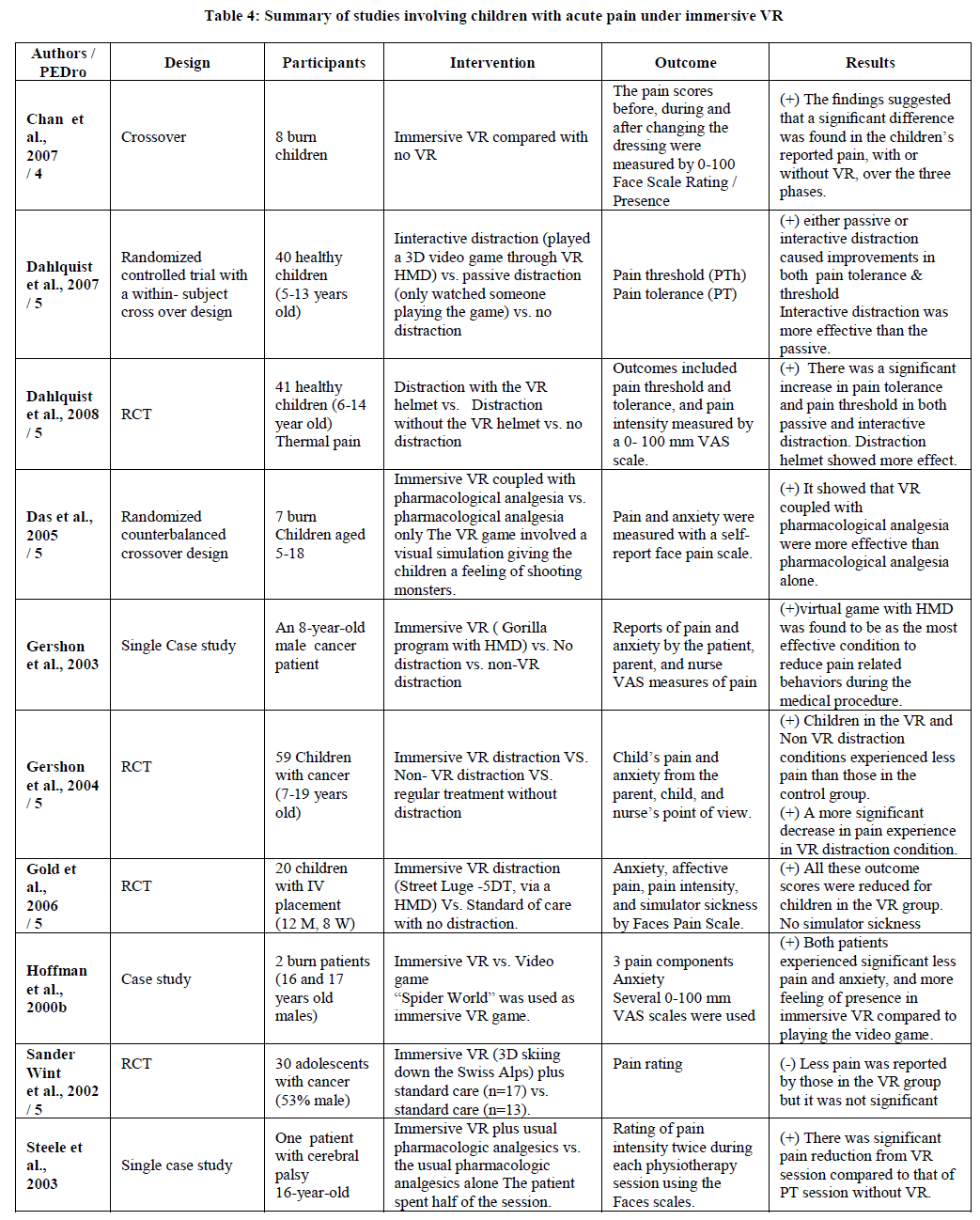 experimental-biology-studies-involving-children