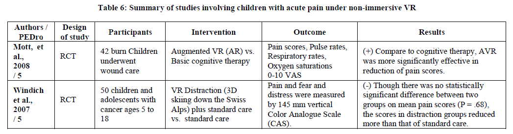 experimental-biology-studies-involving-children