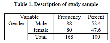 experimental-biology-study-sample