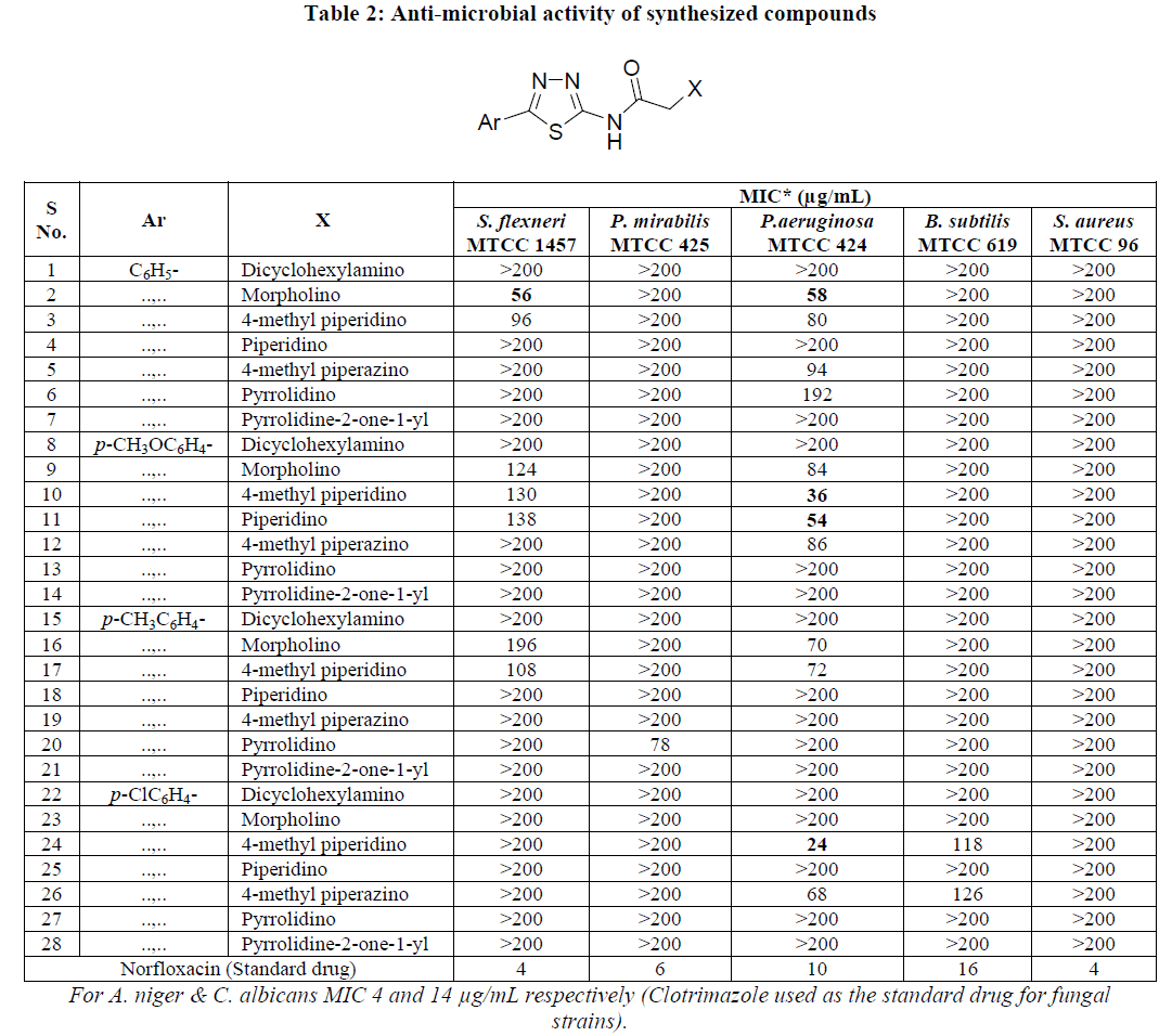 experimental-biology-synthesized-compounds