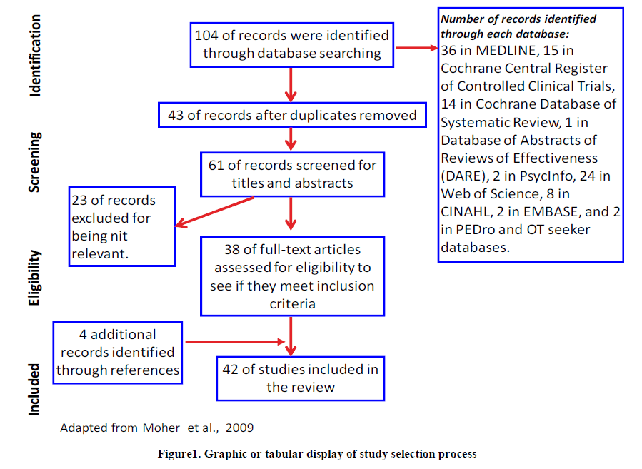 experimental-biology-tabular-display