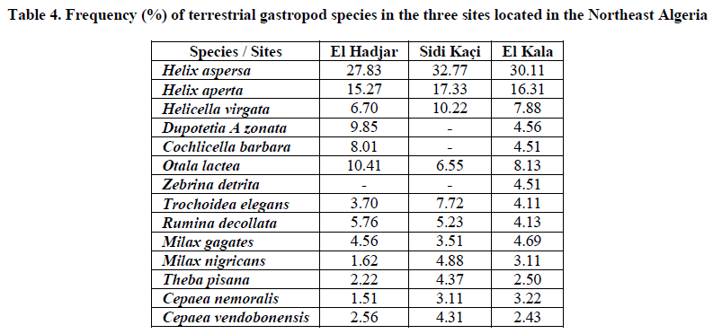 experimental-biology-terrestrial-gastropod-species