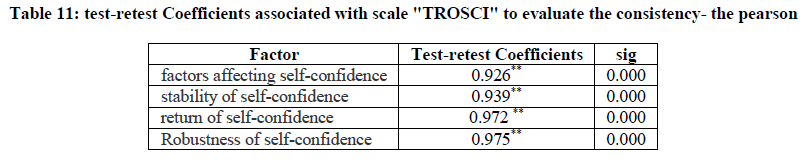 experimental-biology-test-retest-Coefficients