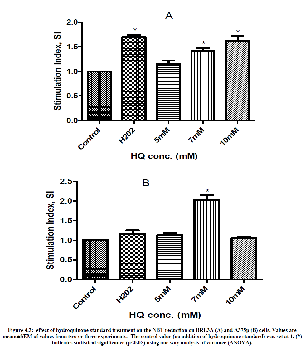 experimental-biology-three-experiments