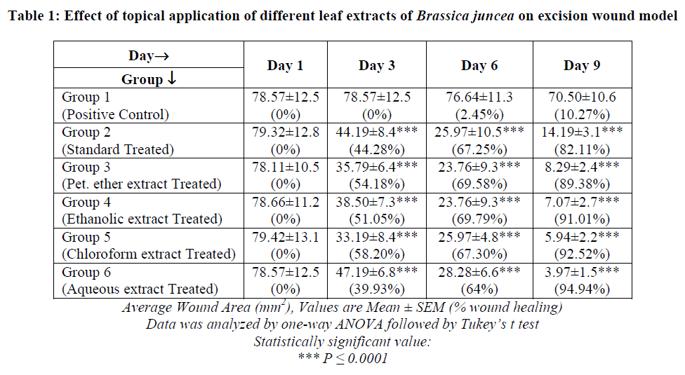 experimental-biology-topical-application