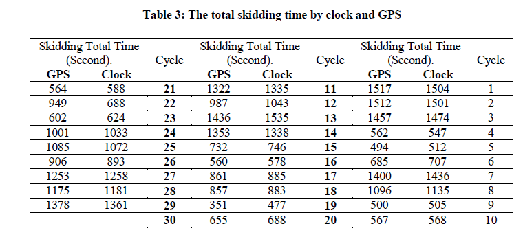 experimental-biology-total-skidding