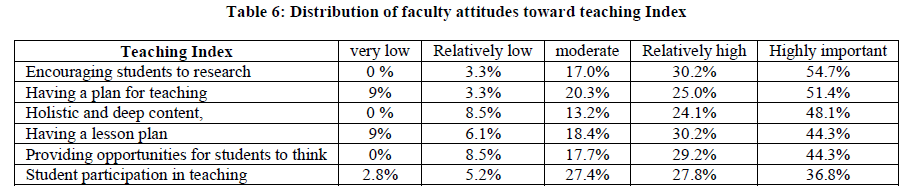 experimental-biology-toward-teaching-Index