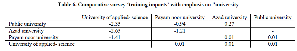 experimental-biology-training-impacts