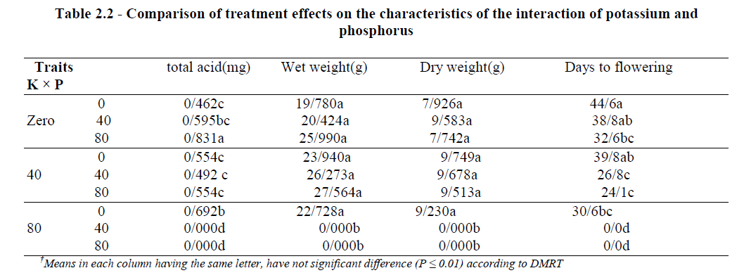 experimental-biology-treatment-effects