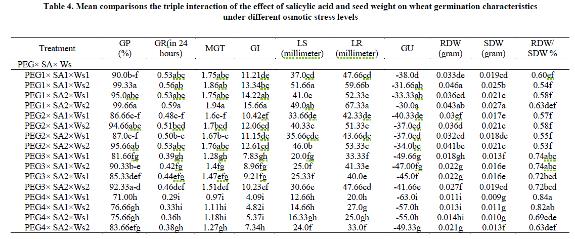 experimental-biology-triple-interaction