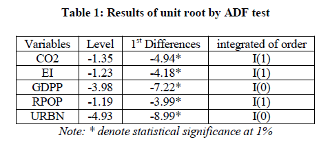 experimental-biology-unit-root-ADF
