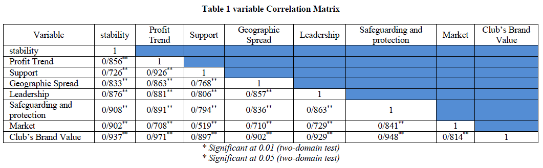 experimental-biology-variable-Correlation