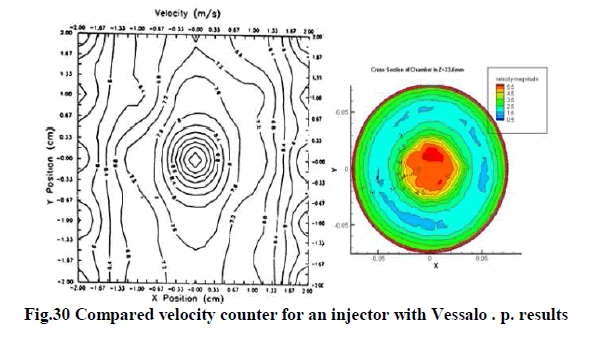 experimental-biology-velocity-counter