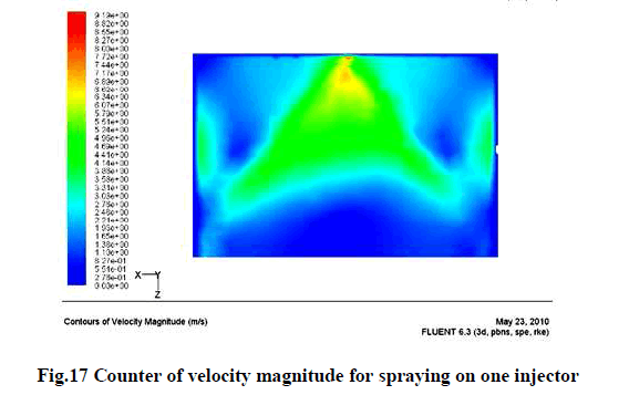 experimental-biology-velocity-magnitude