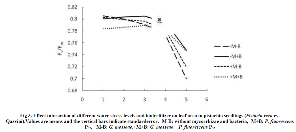 experimental-biology-vertical-bars-indicate