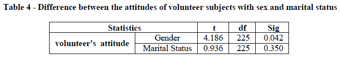 experimental-biology-volunteer-subjects