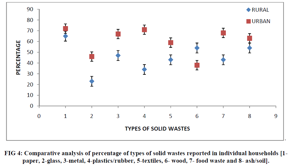 experimental-biology-wastes-reported
