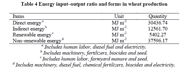 experimental-biology-wheat-production