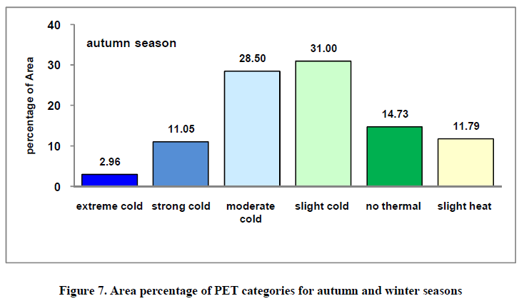 experimental-biology-winter-seasons