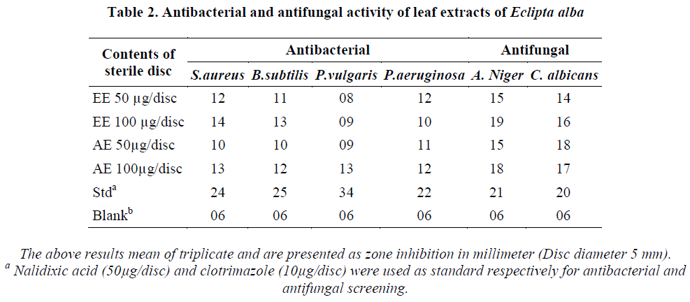 experimental-biology-zone-inhibition