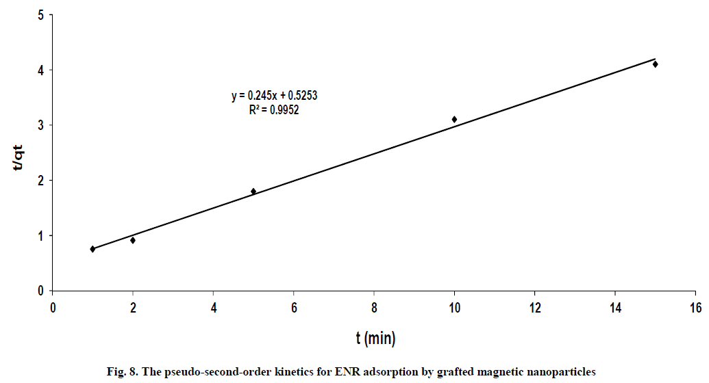 experimental-grafted-magnetic