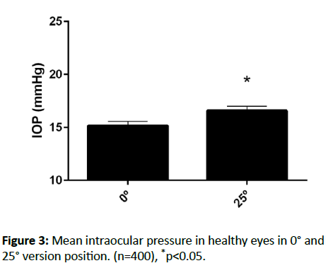 eye-cataract-surgery-Mean-intraocular