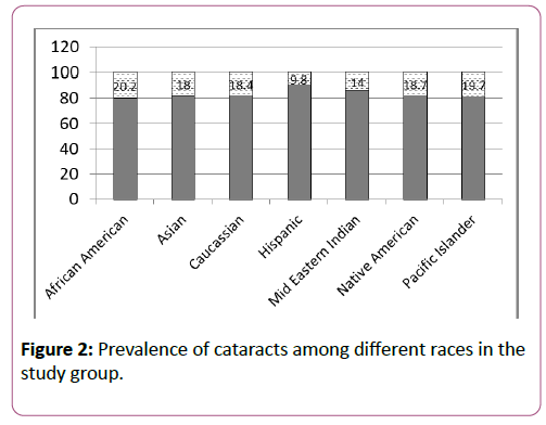 eye-cataract-surgery-Prevalence-cataracts