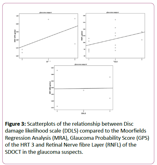 eye-cataract-surgery-Regression-Analysis