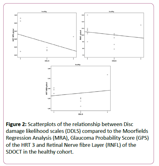 eye-cataract-surgery-Scatterplots-relationship