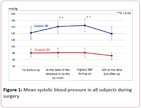 eye-cataract-surgery-blood-pressure