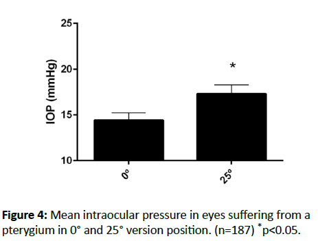 eye-cataract-surgery-intraocular-pressure