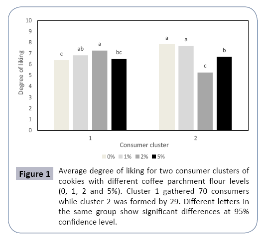 food-nutrition-and-population-health-liking