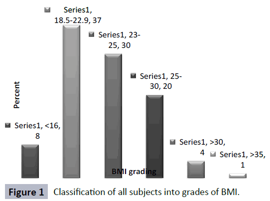 food-nutrition-and-population-health-Classification-subjects-grades