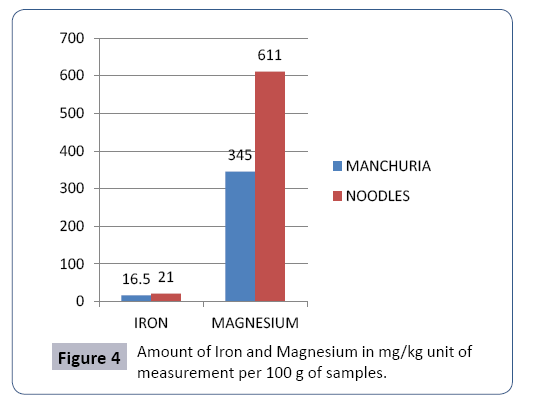 food-nutrition-and-population-health-measurement