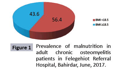 food-nutrition-and-population-health-osteomyelitis