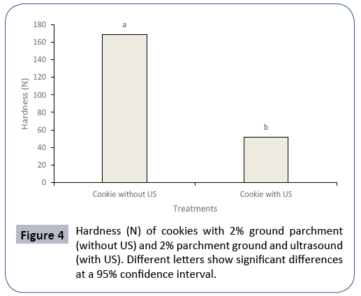 food-nutrition-and-population-health-parchment