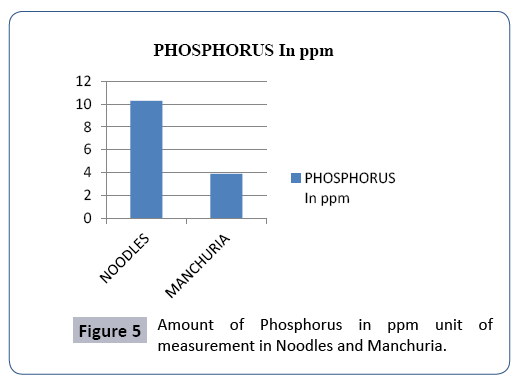 food-nutrition-and-population-health-phosphorus