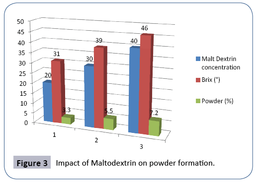 food-nutrition-and-population-health-powder