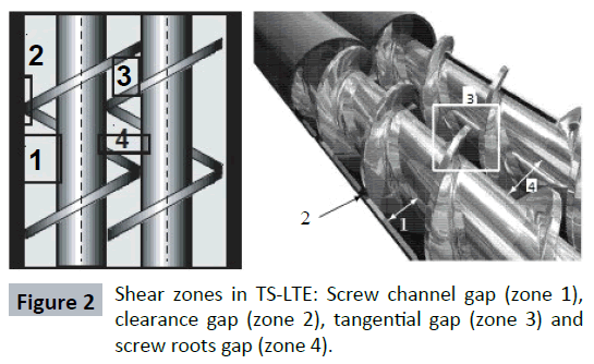 food-nutrition-and-population-health-shear-zones-tangential