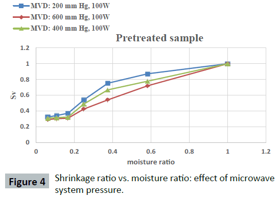 food-nutrition-and-population-health-shrinkage-ratio-moisture
