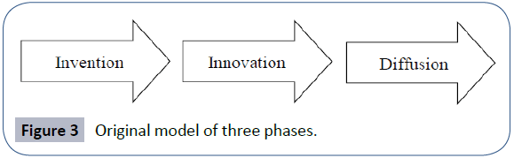 food-nutrition-population-health-model-three-phases