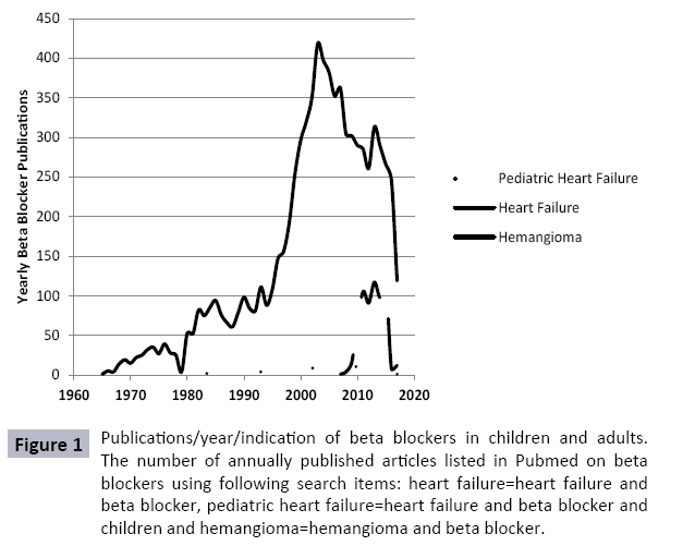 food-nutrition-population-indication